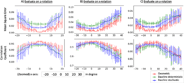 Figure 2 for Learning Geometry-Dependent and Physics-Based Inverse Image Reconstruction