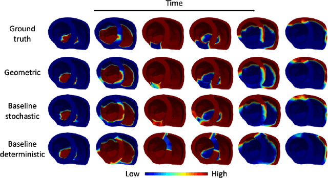 Figure 3 for Learning Geometry-Dependent and Physics-Based Inverse Image Reconstruction