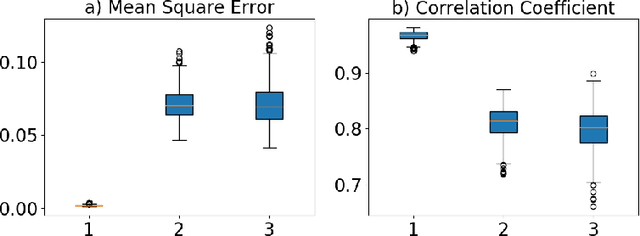 Figure 4 for Learning Geometry-Dependent and Physics-Based Inverse Image Reconstruction