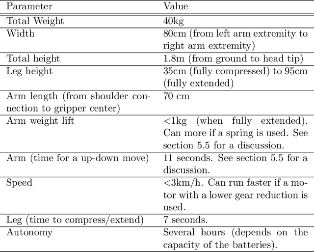 Figure 2 for Jenny 5 -- the robot