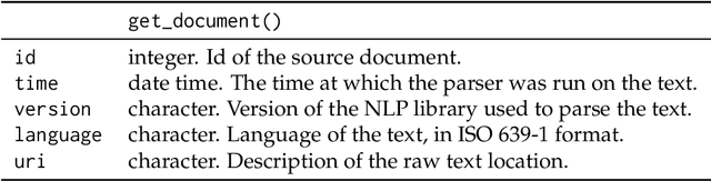 Figure 3 for A Tidy Data Model for Natural Language Processing using cleanNLP