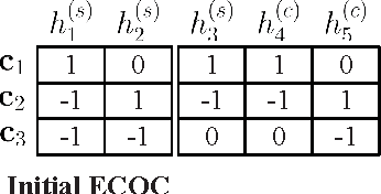 Figure 3 for Heuristic Ternary Error-Correcting Output Codes Via Weight Optimization and Layered Clustering-Based Approach
