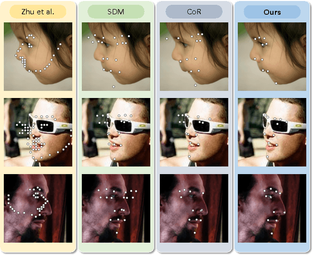 Figure 1 for Towards Arbitrary-View Face Alignment by Recommendation Trees