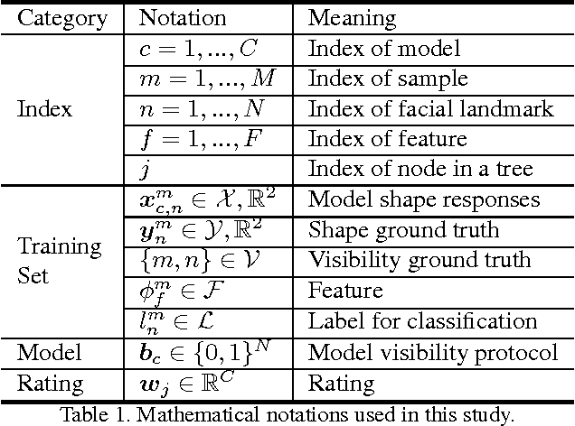 Figure 2 for Towards Arbitrary-View Face Alignment by Recommendation Trees