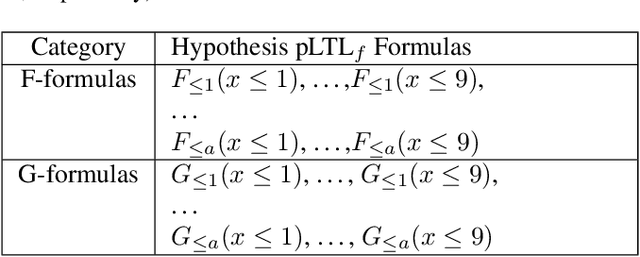 Figure 2 for Adaptive Teaching of Temporal Logic Formulas to Learners with Preferences