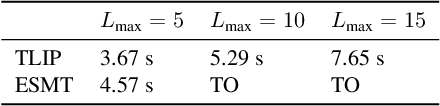 Figure 3 for Adaptive Teaching of Temporal Logic Formulas to Learners with Preferences
