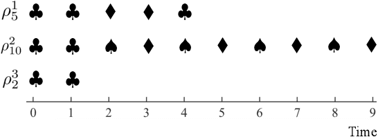 Figure 1 for Adaptive Teaching of Temporal Logic Formulas to Learners with Preferences