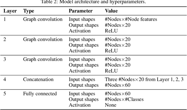 Figure 4 for SEEN: Sharpening Explanations for Graph Neural Networks using Explanations from Neighborhoods