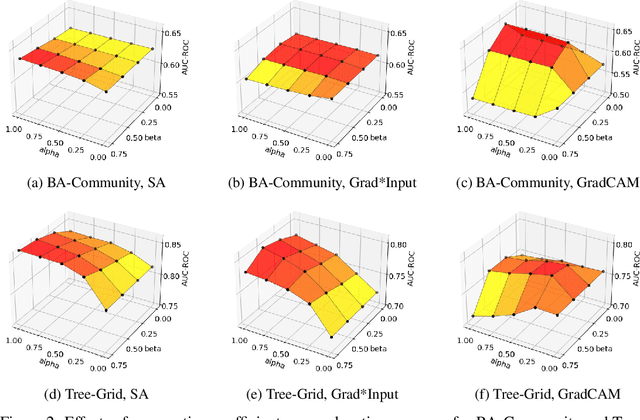 Figure 3 for SEEN: Sharpening Explanations for Graph Neural Networks using Explanations from Neighborhoods