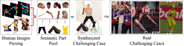 Figure 3 for Adversarial Semantic Data Augmentation for Human Pose Estimation