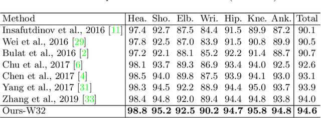 Figure 2 for Adversarial Semantic Data Augmentation for Human Pose Estimation