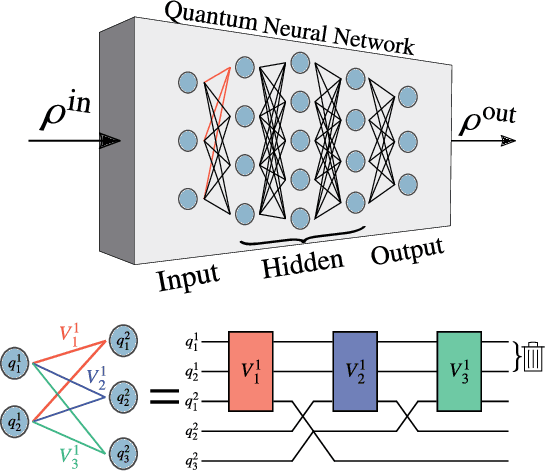 Figure 1 for Trainability of Dissipative Perceptron-Based Quantum Neural Networks
