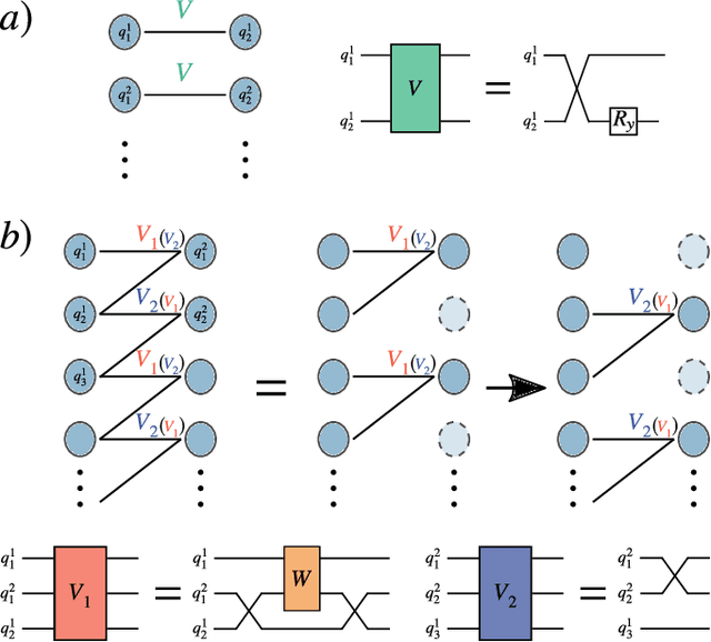 Figure 3 for Trainability of Dissipative Perceptron-Based Quantum Neural Networks