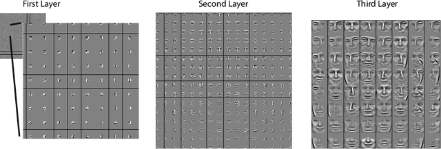 Figure 4 for Structured and Deep Similarity Matching via Structured and Deep Hebbian Networks