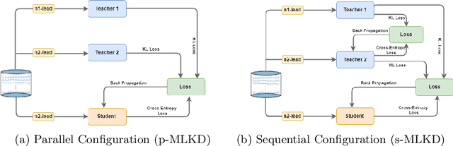 Figure 3 for LRH-Net: A Multi-Level Knowledge Distillation Approach for Low-Resource Heart Network