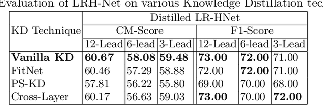 Figure 4 for LRH-Net: A Multi-Level Knowledge Distillation Approach for Low-Resource Heart Network