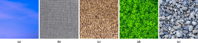 Figure 3 for Locally Adaptive Structure and Texture Similarity for Image Quality Assessment