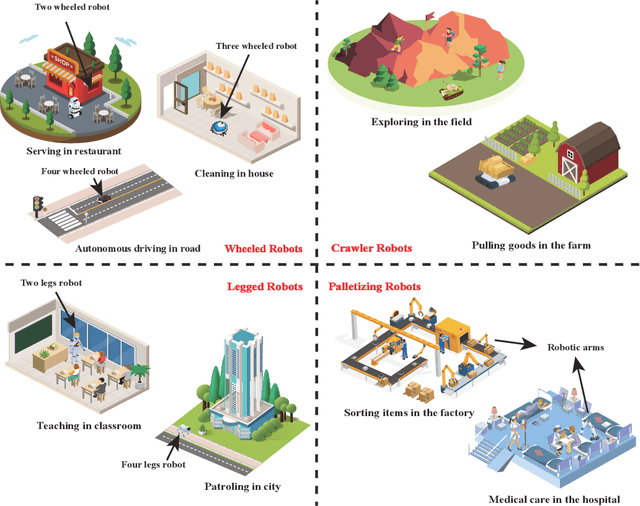 Figure 1 for Robotic Communications for 5G and Beyond: Challenges and Research Opportunities