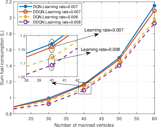 Figure 4 for Robotic Communications for 5G and Beyond: Challenges and Research Opportunities