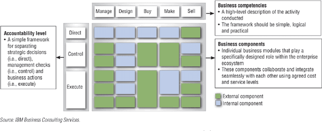 Figure 1 for Data-driven Analytics for Business Architectures: Proposed Use of Graph Theory