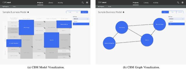 Figure 3 for Data-driven Analytics for Business Architectures: Proposed Use of Graph Theory