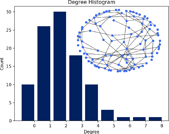 Figure 4 for Data-driven Analytics for Business Architectures: Proposed Use of Graph Theory