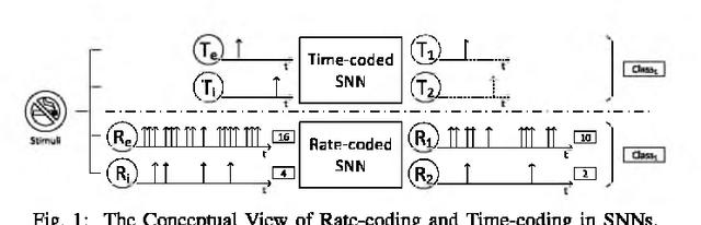 Figure 1 for PT-Spike: A Precise-Time-Dependent Single Spike Neuromorphic Architecture with Efficient Supervised Learning