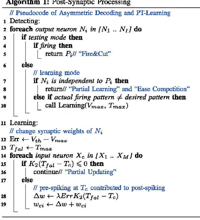 Figure 4 for PT-Spike: A Precise-Time-Dependent Single Spike Neuromorphic Architecture with Efficient Supervised Learning