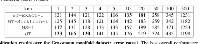 Figure 2 for The Wasserstein transform