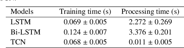 Figure 4 for Photorealistic Lip Sync with Adversarial Temporal Convolutional Networks