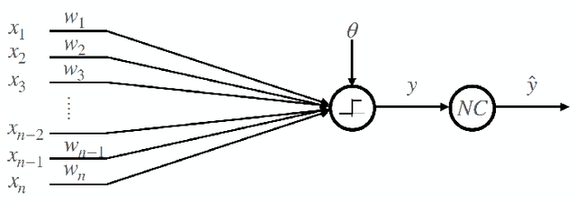 Figure 1 for Information contraction in noisy binary neural networks and its implications