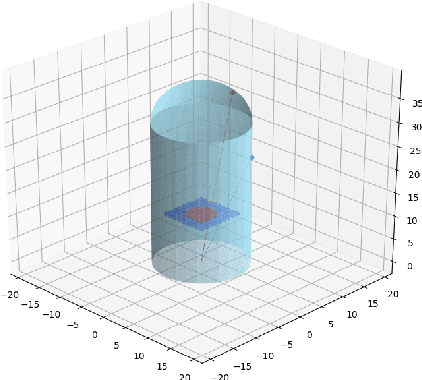 Figure 4 for GelTip Tactile Sensor for Dexterous Manipulation in Clutter