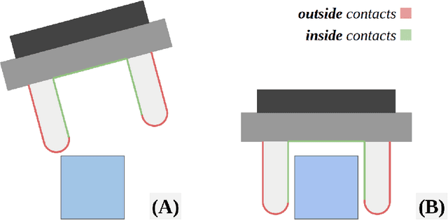 Figure 1 for GelTip Tactile Sensor for Dexterous Manipulation in Clutter