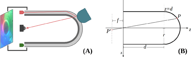 Figure 3 for GelTip Tactile Sensor for Dexterous Manipulation in Clutter