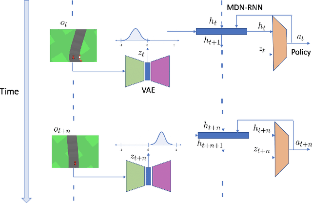 Figure 1 for Meta Adaptation using Importance Weighted Demonstrations