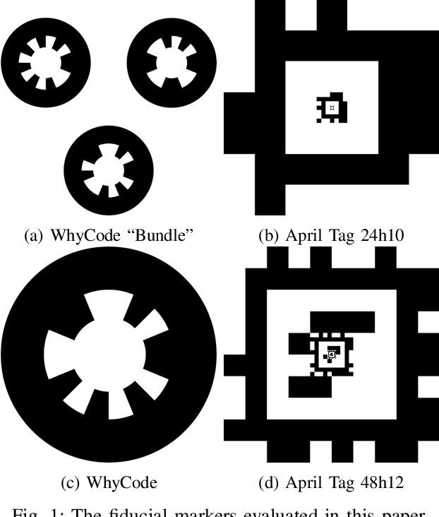Figure 1 for Evaluation of April Tag and WhyCode Fiducial Systems for Autonomous Precision Drone Landing with a Gimbal-Mounted Camera