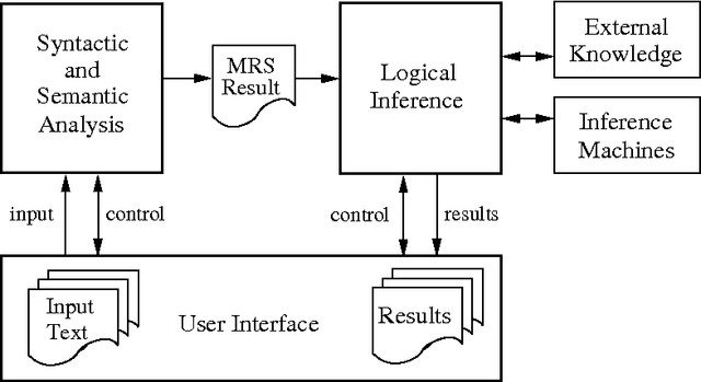 Figure 1 for A Logic-based Approach for Recognizing Textual Entailment Supported by Ontological Background Knowledge