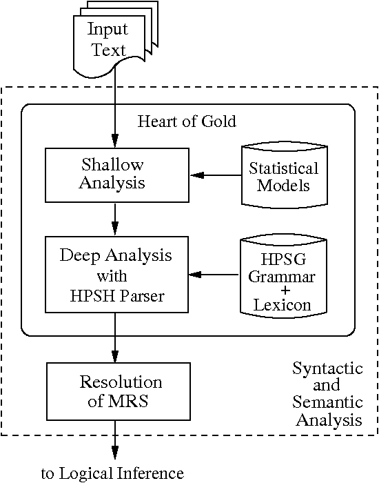 Figure 2 for A Logic-based Approach for Recognizing Textual Entailment Supported by Ontological Background Knowledge