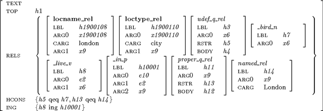 Figure 3 for A Logic-based Approach for Recognizing Textual Entailment Supported by Ontological Background Knowledge