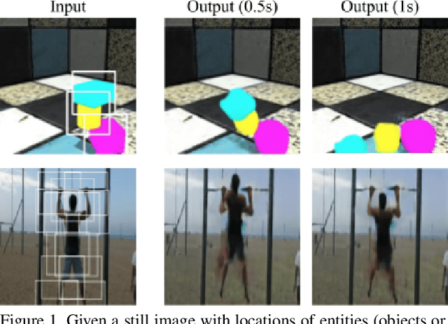 Figure 1 for Compositional Video Prediction
