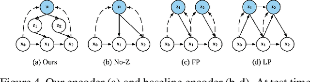 Figure 4 for Compositional Video Prediction