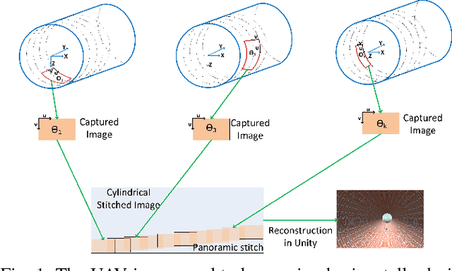 Figure 1 for Feature-less Stitching of Cylindrical Tunnel