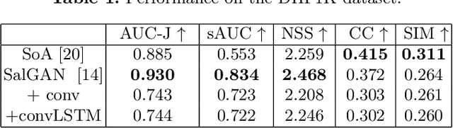 Figure 2 for Temporal Saliency Adaptation in Egocentric Videos