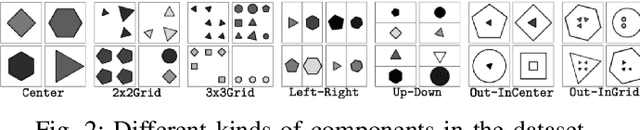 Figure 2 for Multi-Granularity Modularized Network for Abstract Visual Reasoning