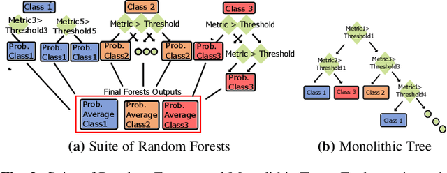 Figure 3 for Custom Tailored Suite of Random Forests for Prefetcher Adaptation