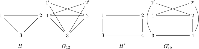 Figure 1 for Structure Learning of $H$-colorings