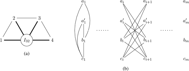 Figure 2 for Structure Learning of $H$-colorings