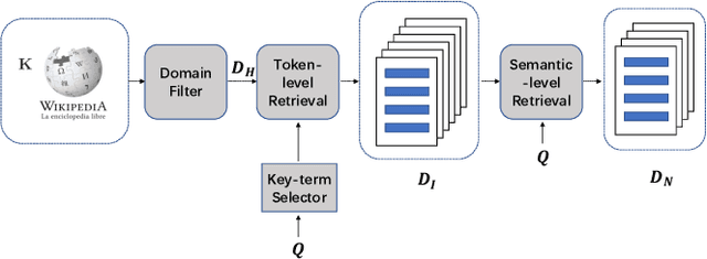 Figure 1 for Interpretable Multi-Step Reasoning with Knowledge Extraction on Complex Healthcare Question Answering