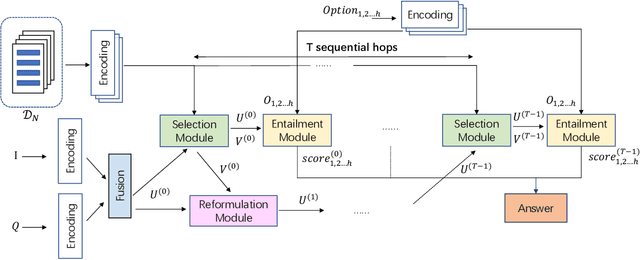 Figure 3 for Interpretable Multi-Step Reasoning with Knowledge Extraction on Complex Healthcare Question Answering