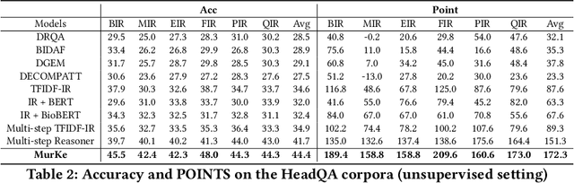 Figure 4 for Interpretable Multi-Step Reasoning with Knowledge Extraction on Complex Healthcare Question Answering